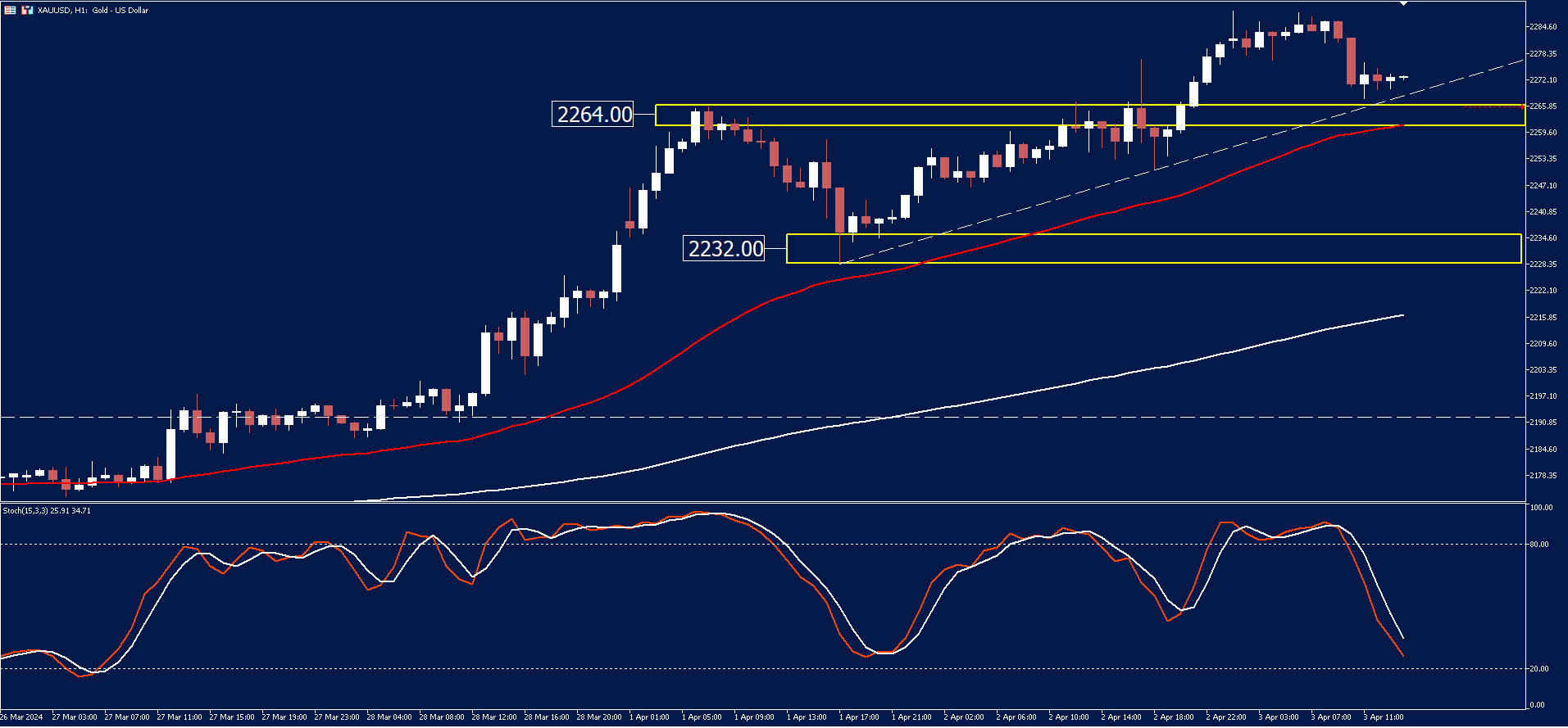 GOLD-H1-Chart.png