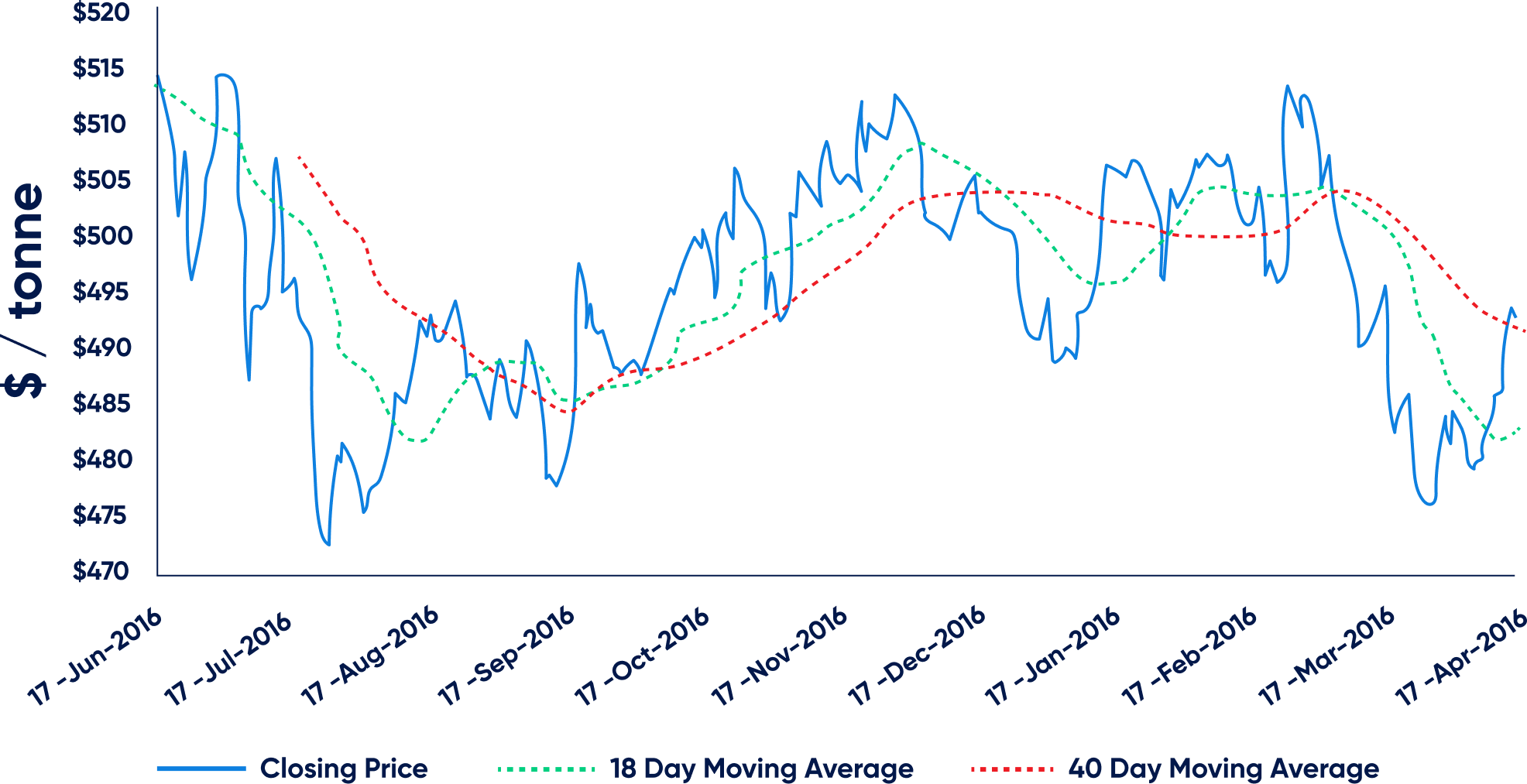 Commodity Trading Graphic