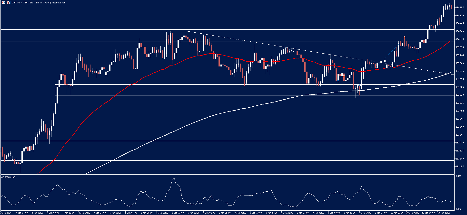 GBPJPY-Blueberry-Markets-Forex-Trading-Analysis-Price-Action-Trading.png