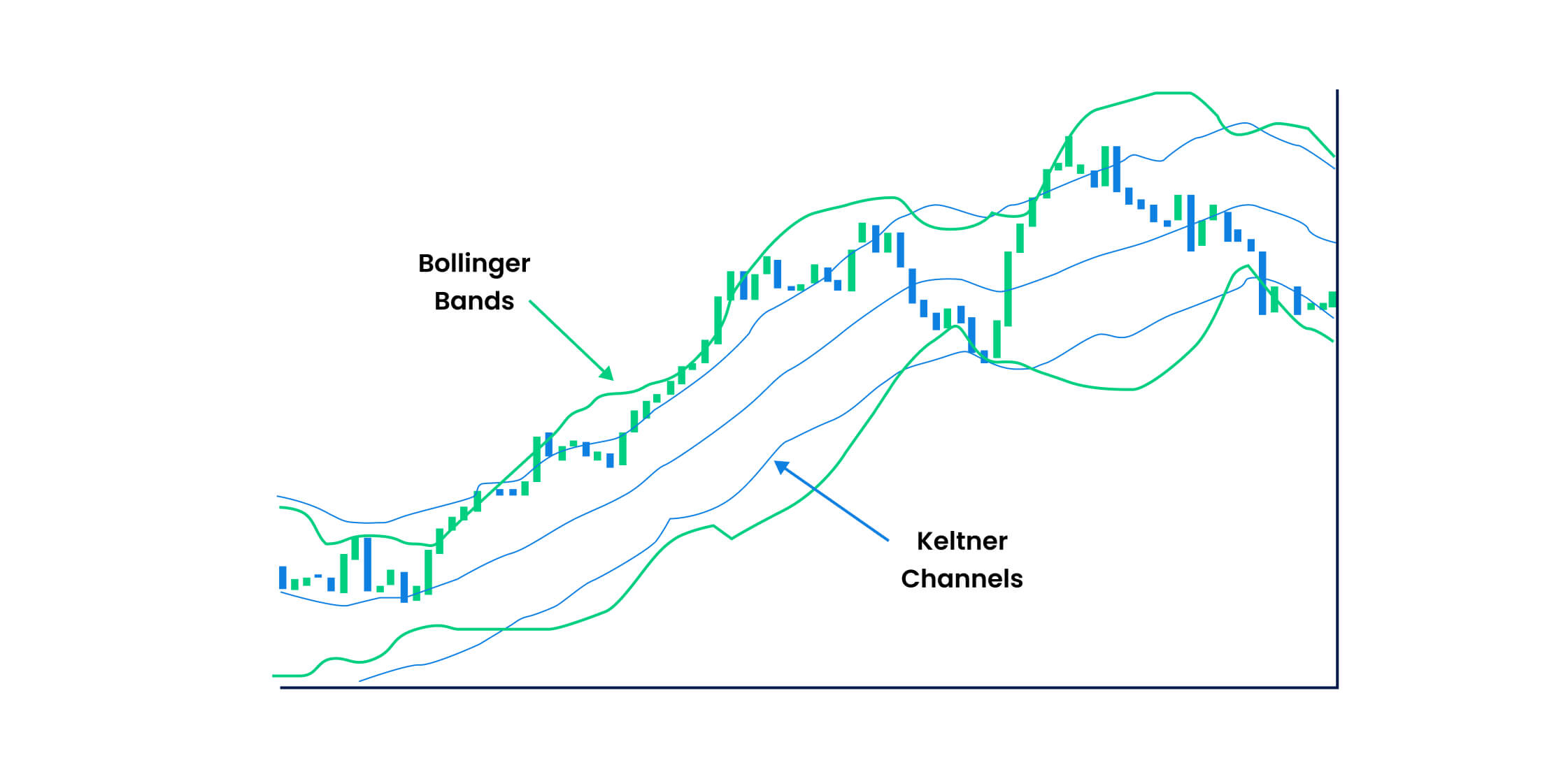 Keltner Channel graphic