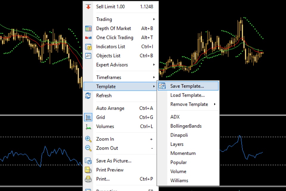 saving a template in MetaTrader