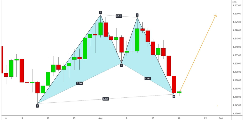 tick chart pattern