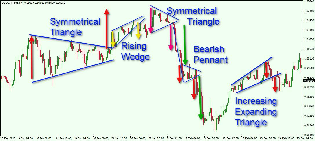 image showing different triangle patterns