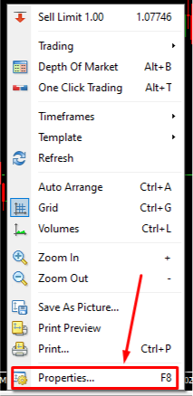 the right-click context menu on a trading chart interface with 'Properties' option highlighted