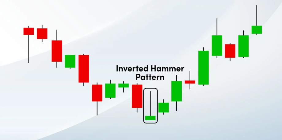 a candlestick chart highlighting the Inverted Hammer pattern after a downtrend