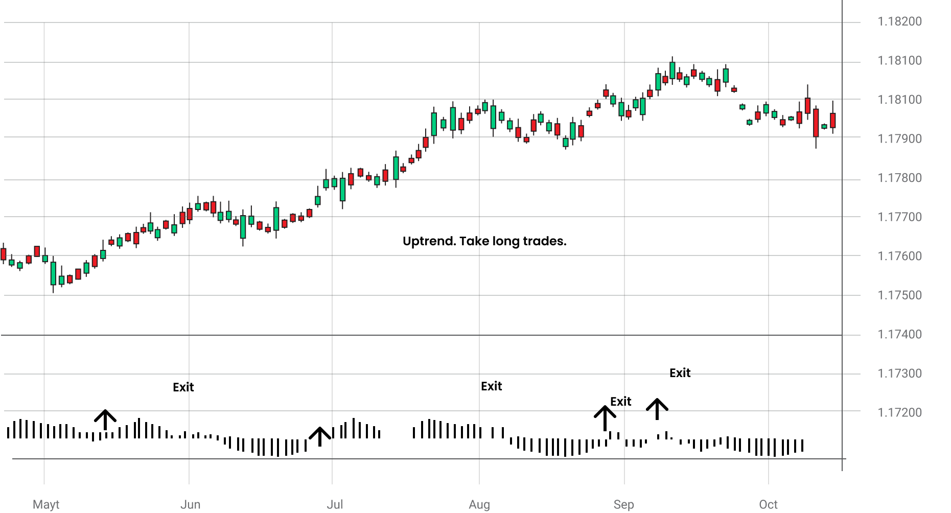 Moving Average Graphic