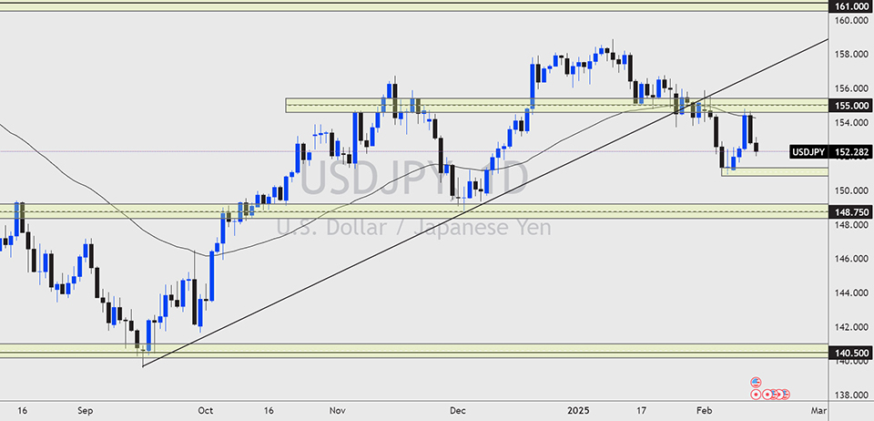 USDJPY---Forex-Analysis---17th-Feb.jpg