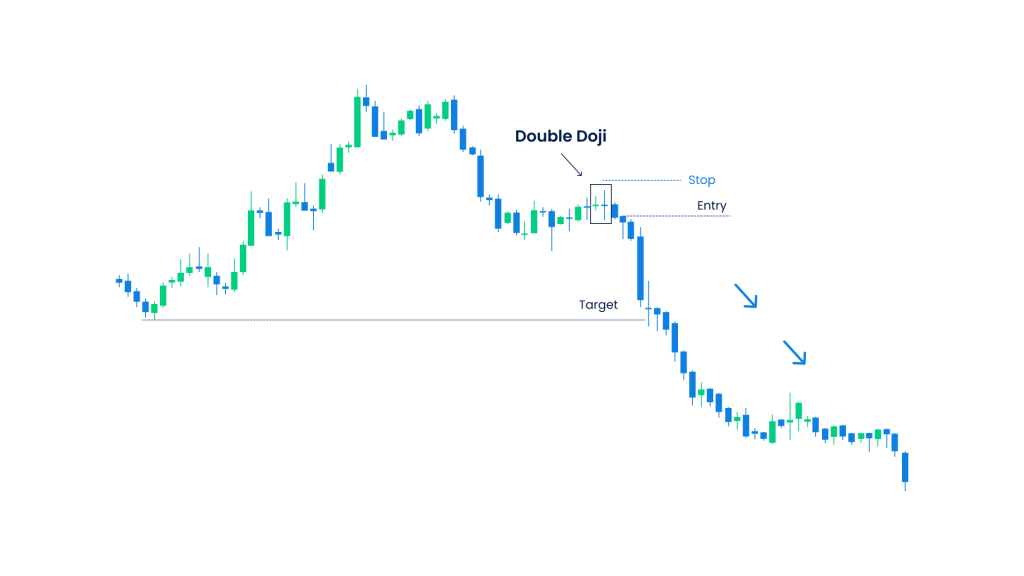 Doji star chart pattern