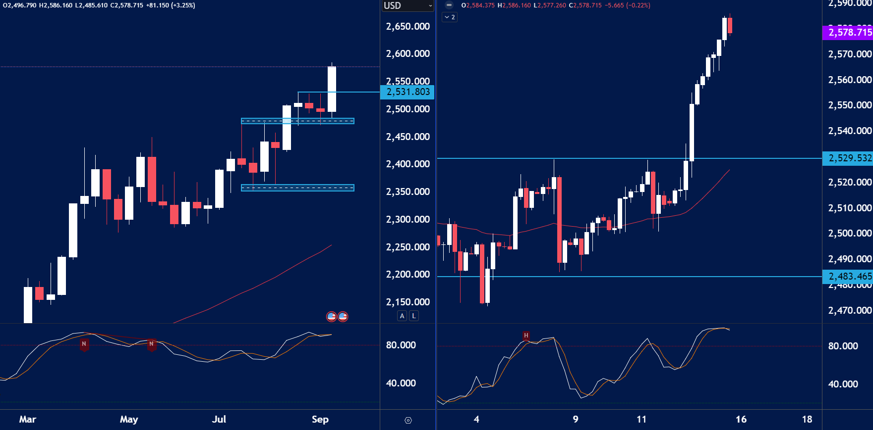 GOLD-FOREX-WEEK-AHEAD-ANALYSIS-16TH-SEPT.png