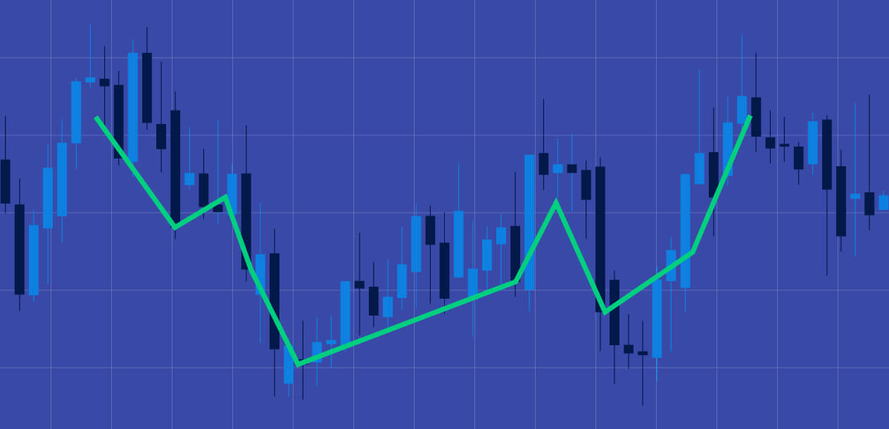 How To Profit From Double Candlestick Patterns