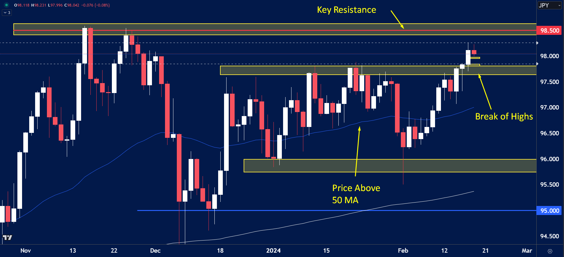 AUDJPY-Forex-Market-Analysis.png