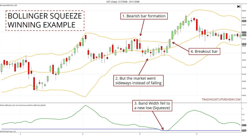 Bollinger band squeeze strategy