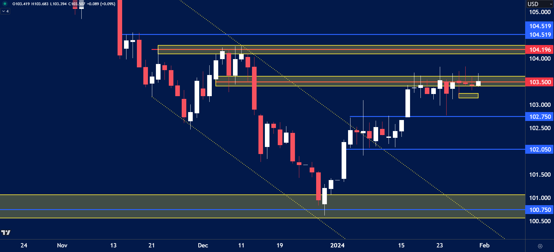 USD-Index-Blueberry-Markets.png