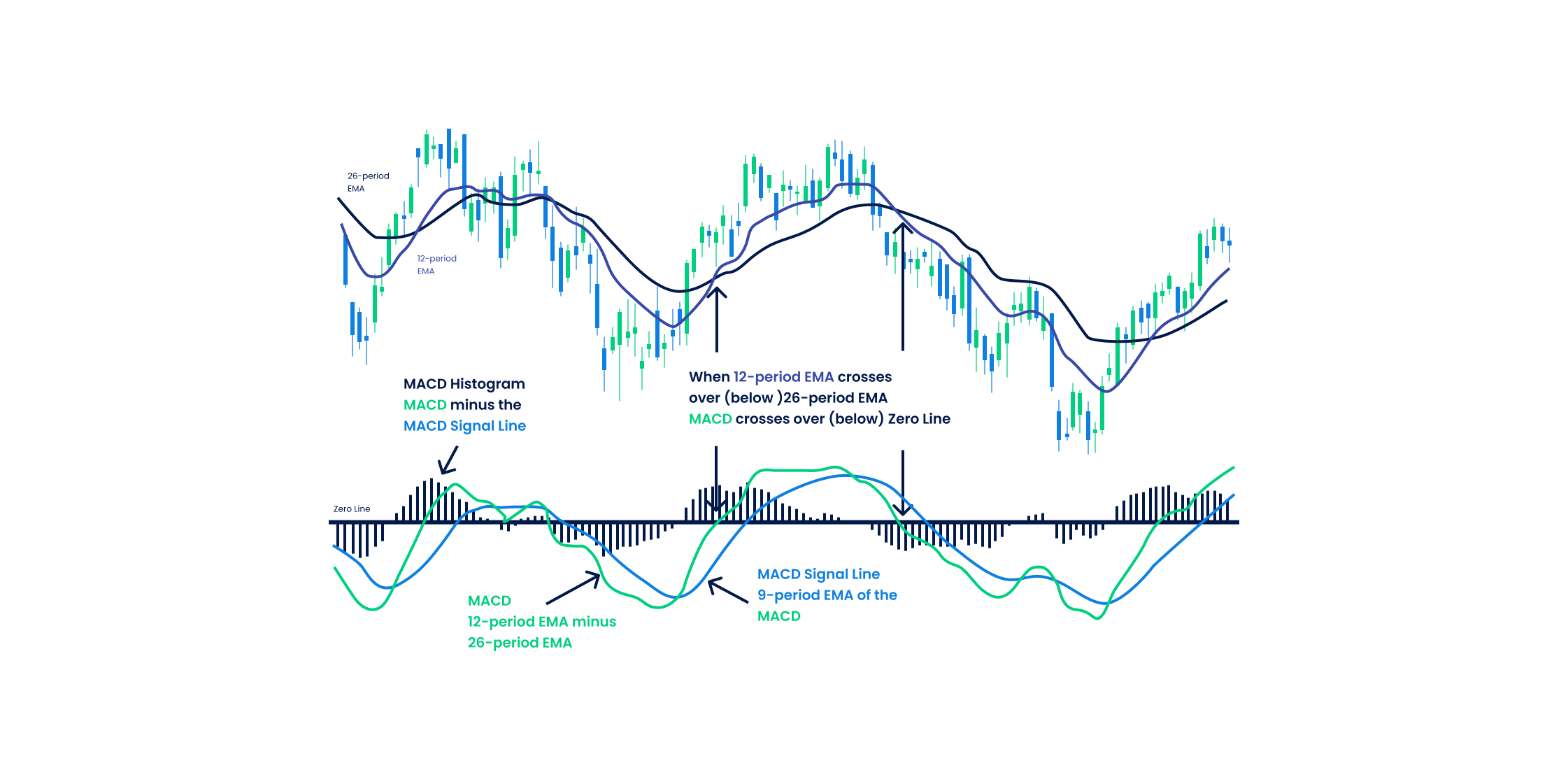 Moving Average Crossover graphic