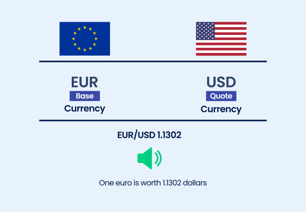 currency pair forex graphic