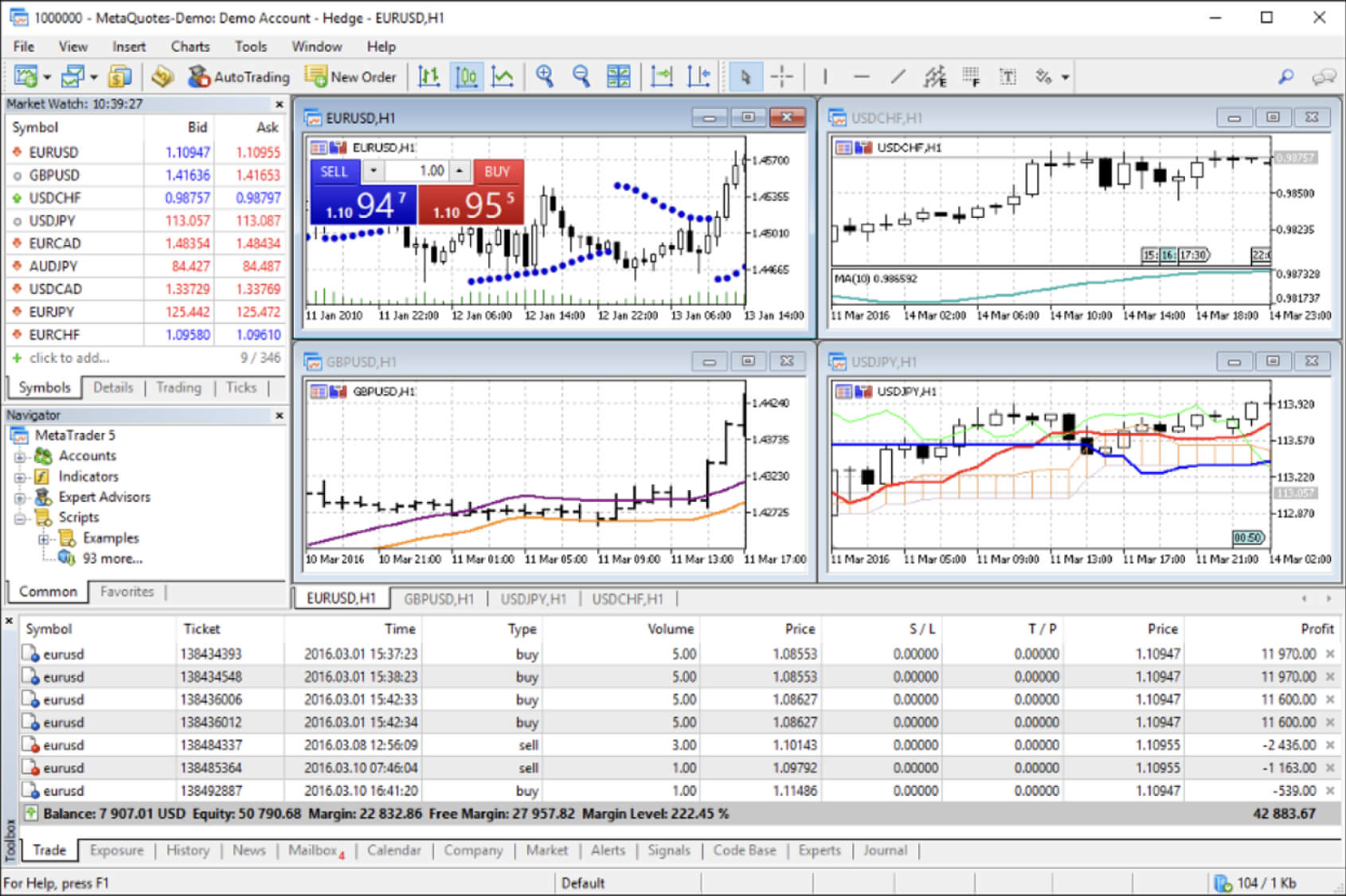 what is metatrader graphic