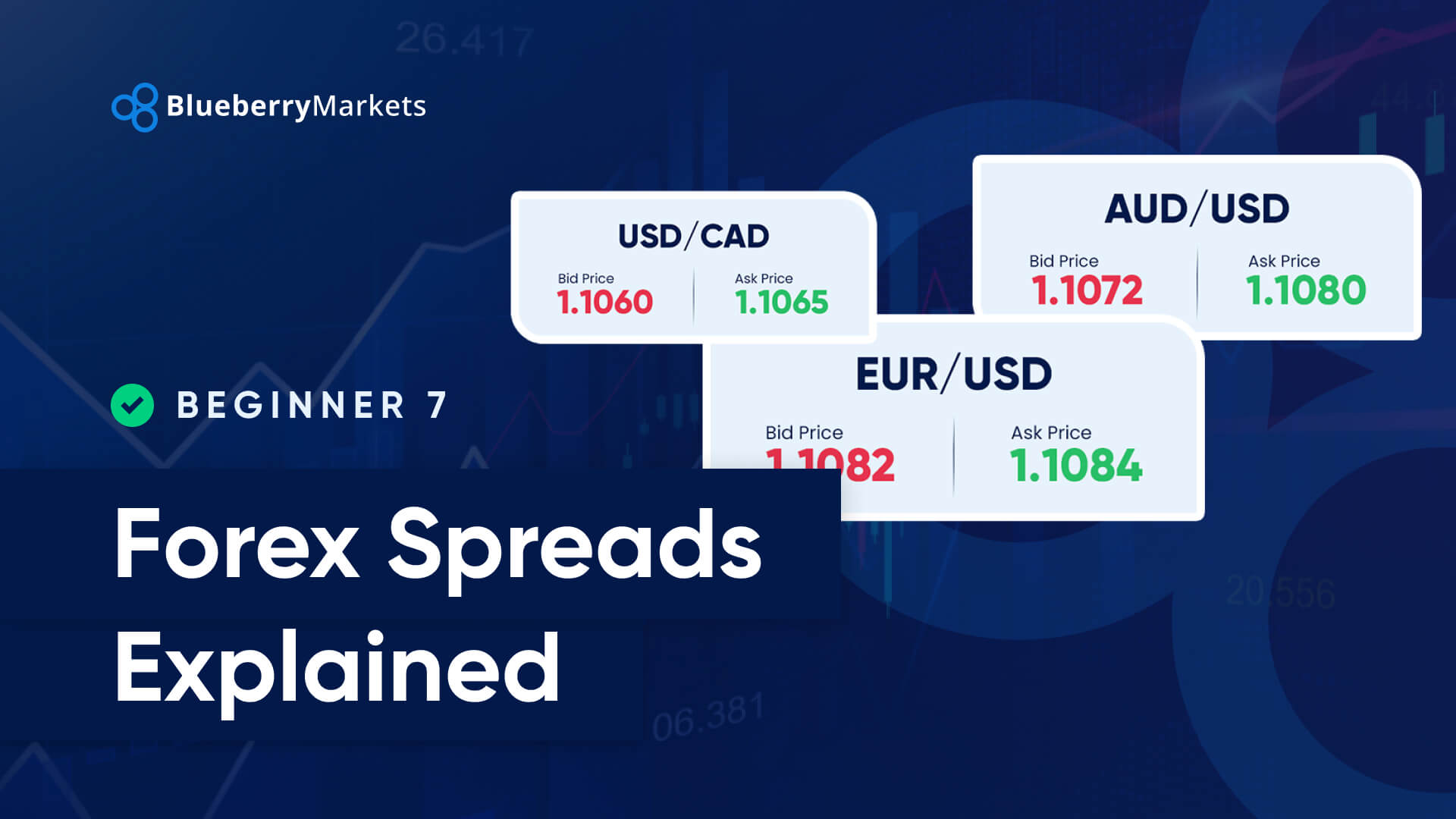 Forex Spreads Explained