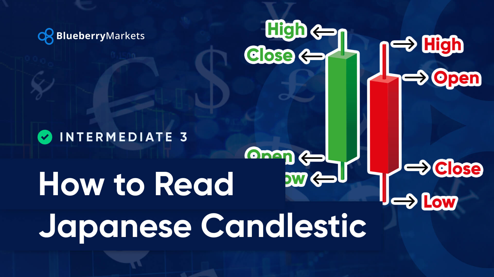 How to Read Japanese Candlesticks