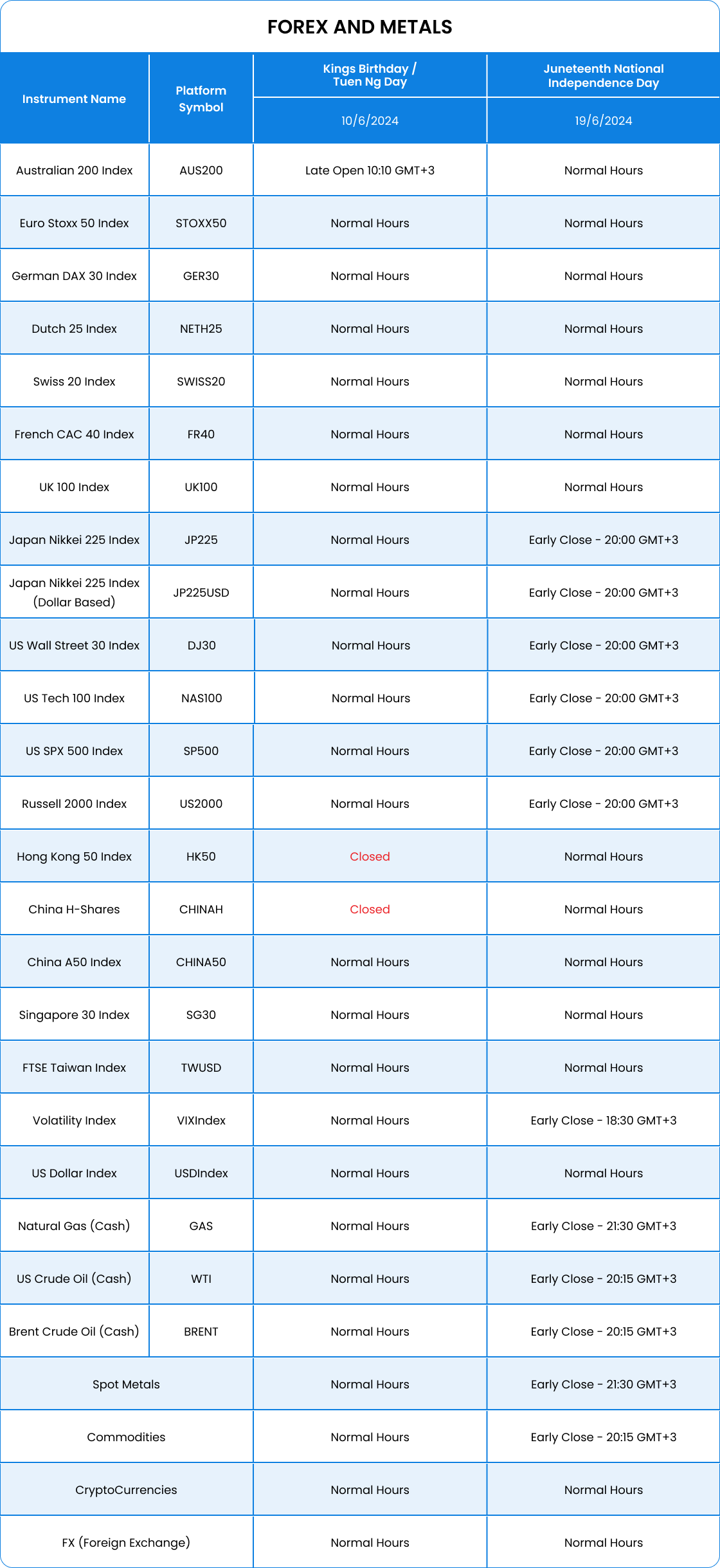 June 2024-forex and metals-table